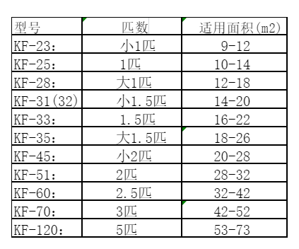 察隅空调维修