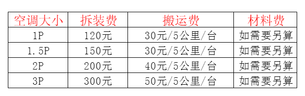 察隅空调移机及费用电话在哪里找